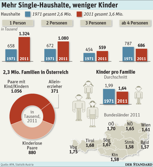 single männer in wien